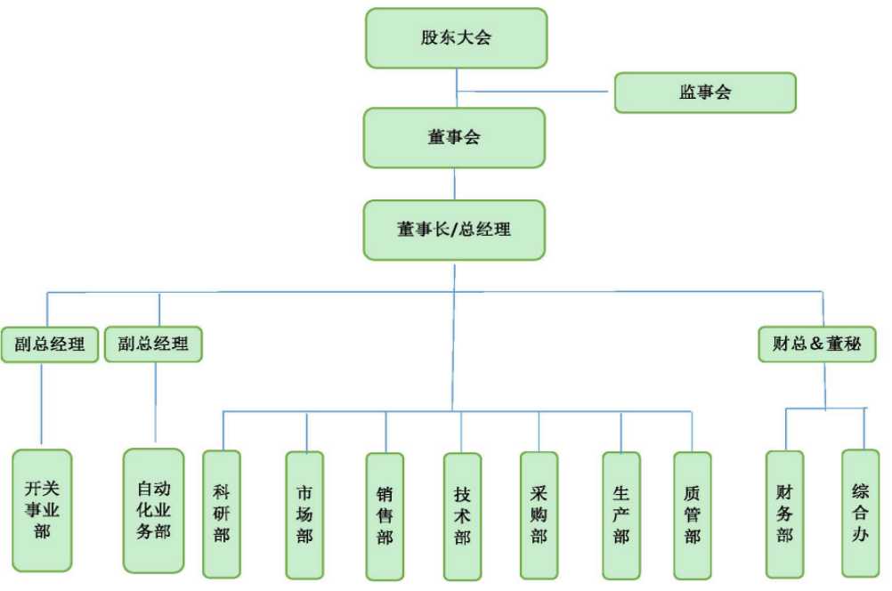 组织架构.jpg